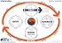 Future of Media Framework