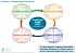 Enterprise 2.0 Implementation