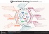 Social Media Strategy