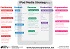 iPad Media Strategy