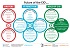 Future of the CIO