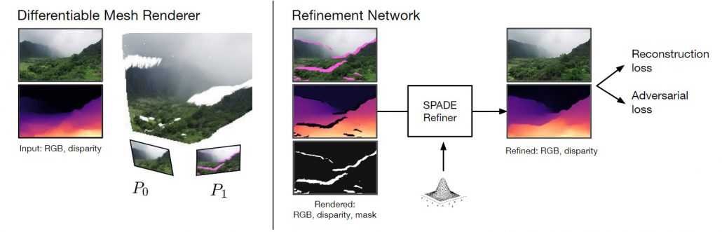 Google Infinite Nature refinement network