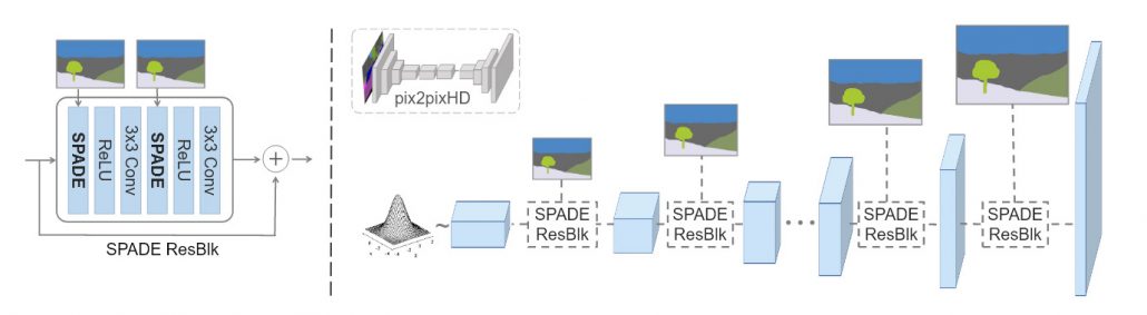 NVIDIA's SPADE system