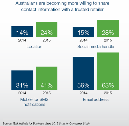 IBM_shareinfo